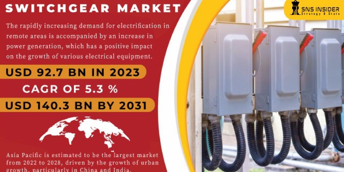 Global Switchgear Reports Size, Growth & Industry Share Forecast 2024-2031
