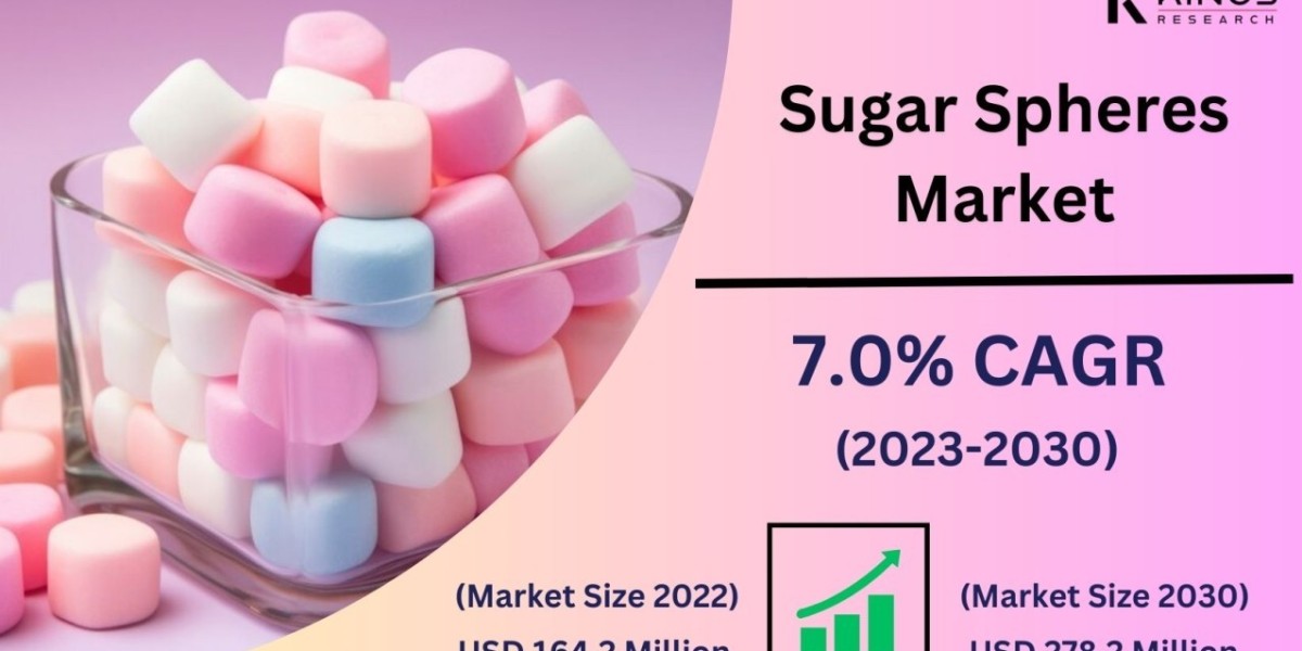Global Sugar Spheres Market Set to Reach $278.2 Million by 2030
