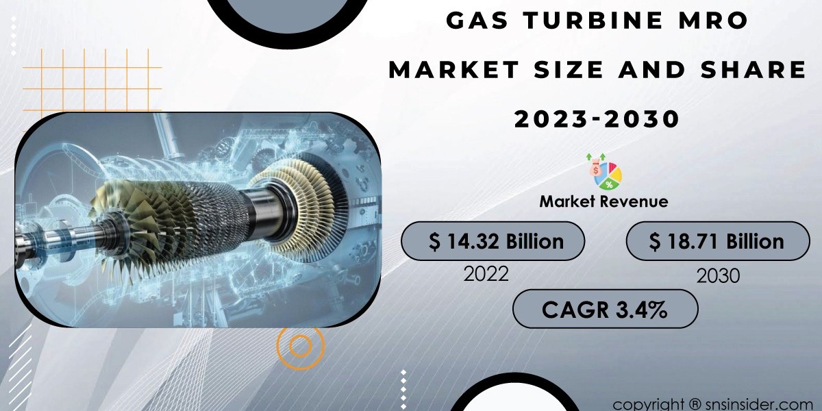 Gas Turbine MRO Market Challenges and Opportunities Forecast by 2031