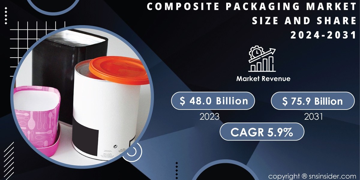 Composite Packaging Market 2024 Segmentation and Opportunities Forecast by 2031