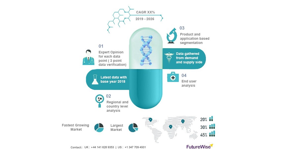 Biosimilars And Follow-On Biologics Market Size, Overview, Share and Forecast 2031
