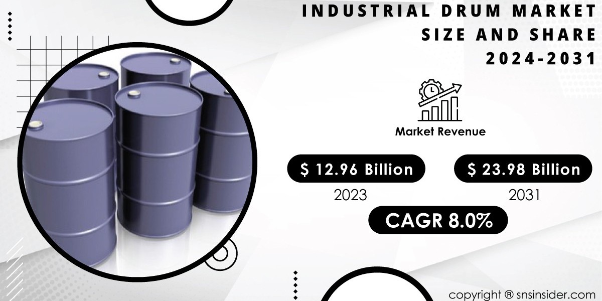 Industrial Drum Market Trends and SWOT Analysis Report 2024-2031
