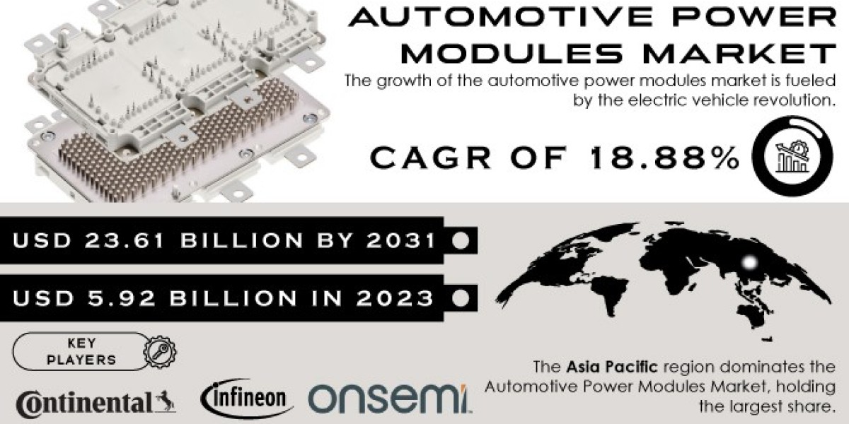 Automotive Power Modules Market Analysis, Trends, Growth, Research And Forecast 2031