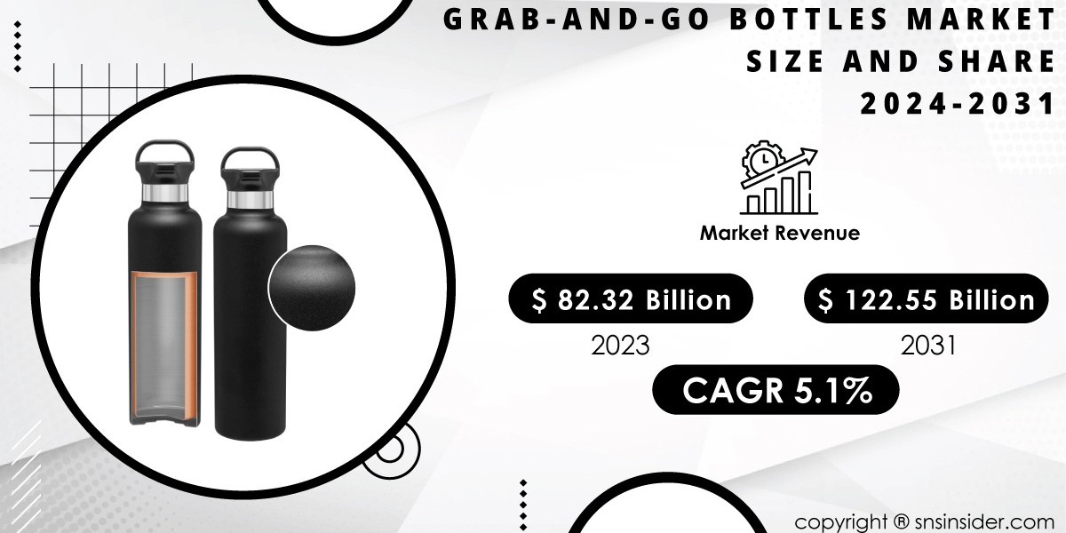 Grab-and-Go Bottles Market Trends and SWOT Analysis Report 2024-2031