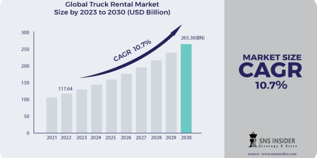 Truck Rental Market Size & Growth | Statistics Report 2031