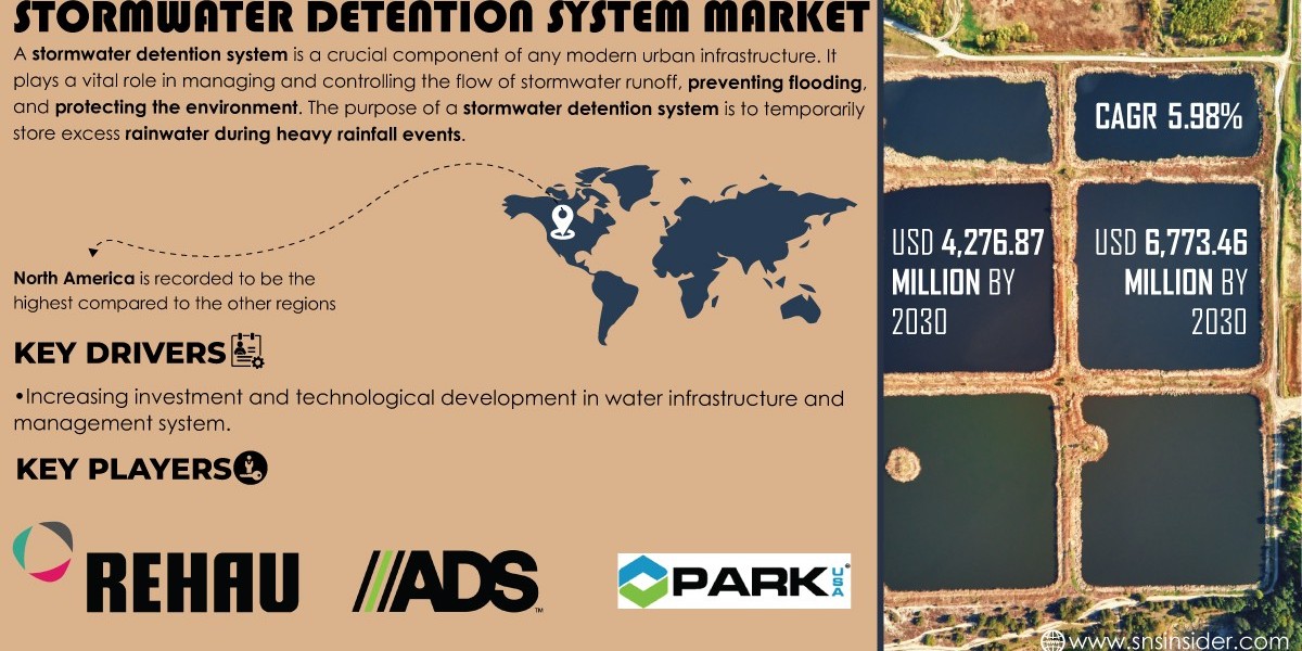Stormwater Detention System Market SWOT Analysis and Business Insights Report | 2031