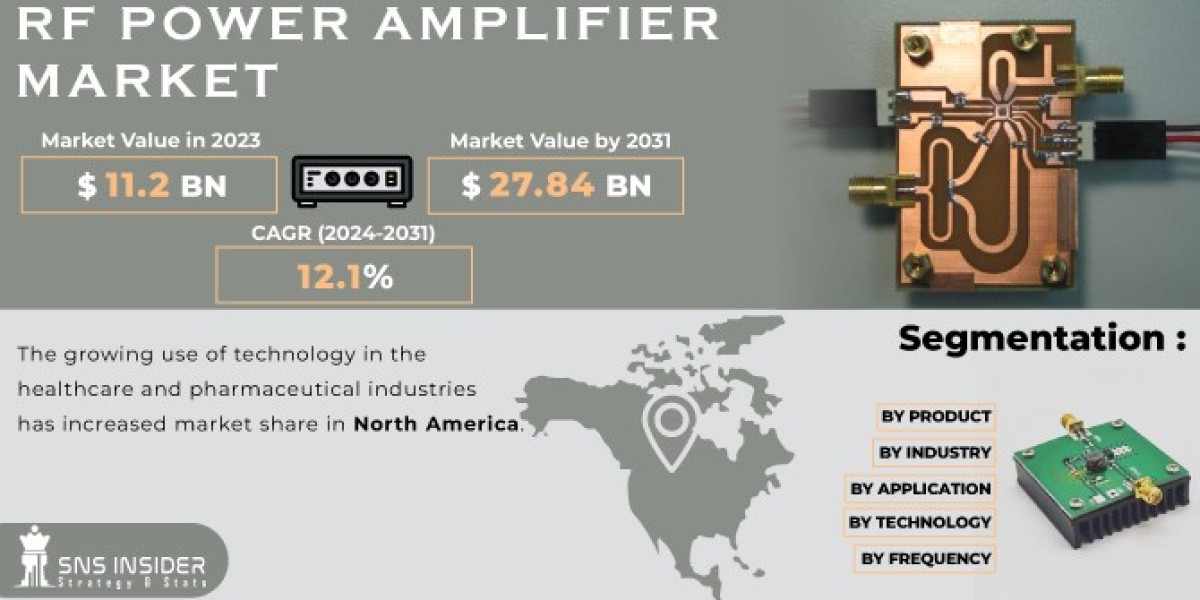 Global RF Power Amplifier Market Share Expected to Grow Significantly by 2031: Market Trends, Analysis, and Forecast