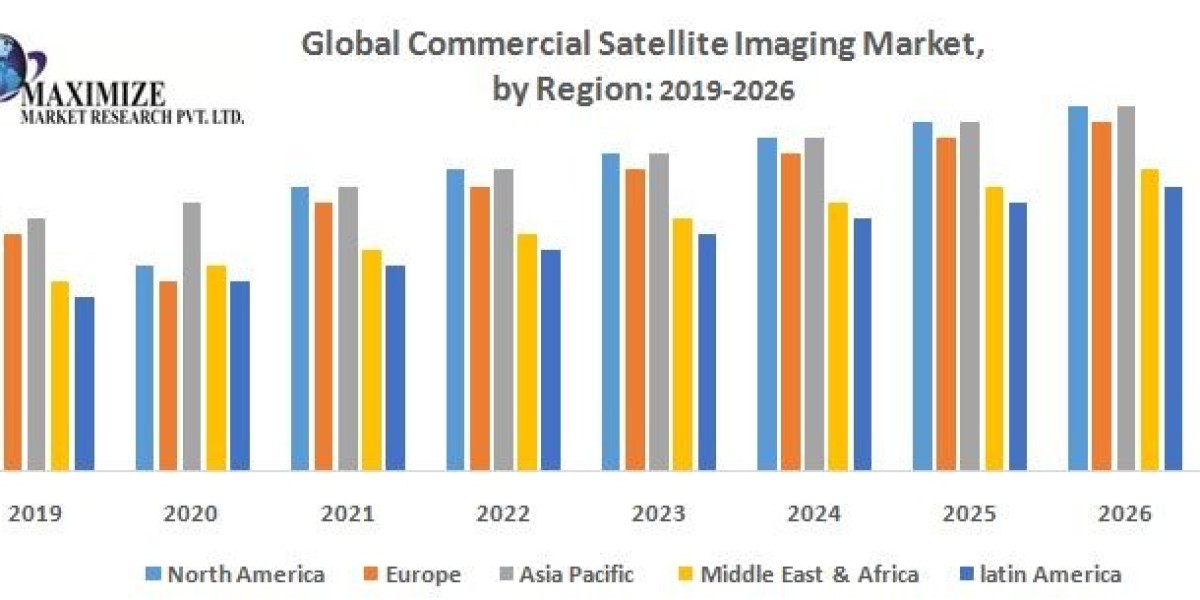 Commercial Satellite Imaging Market 2020 Volume, Value, Sales Price, Specification Forecast to 2026.