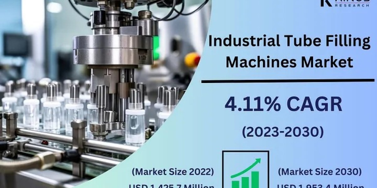 Industrial Tube Filling Machines Market Set to Reach $1,953.4 Million by 2030