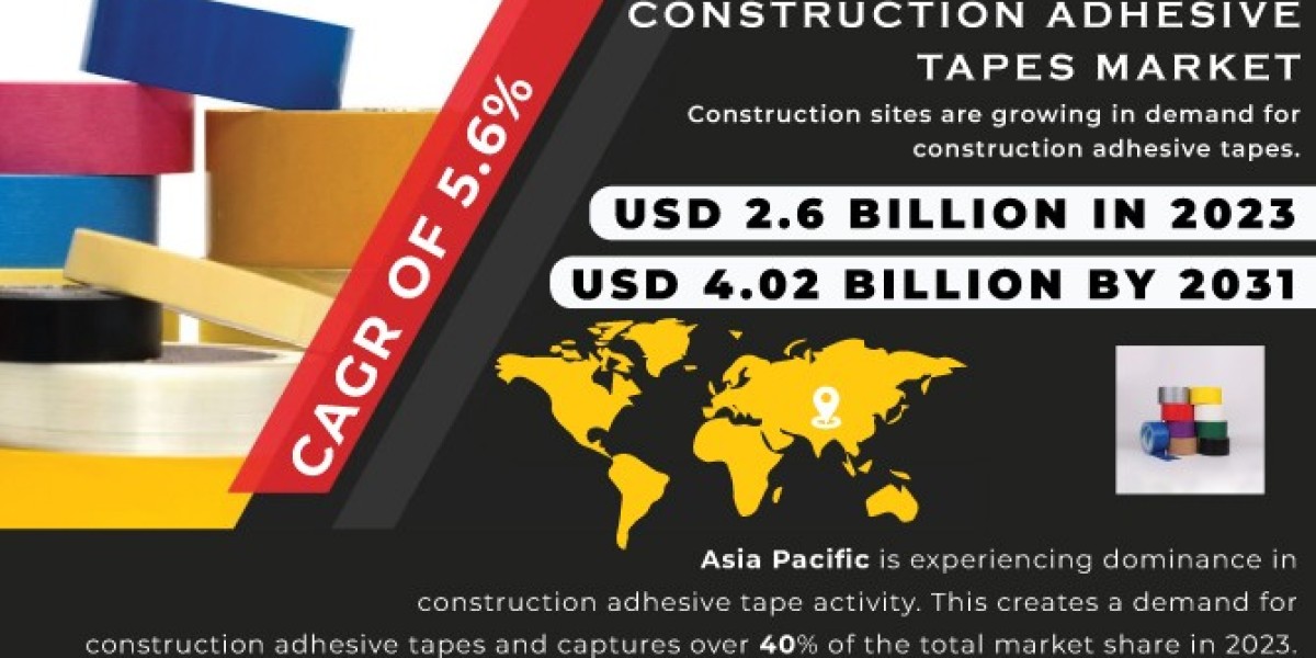 Construction Adhesive Tapes Market Size, Share, Trends, Analysis, and Forecast 2024-2031