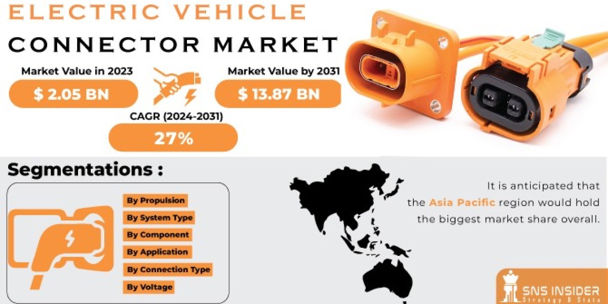 Electric Vehicle Connector Market Insights: Trends & Forecast 2031