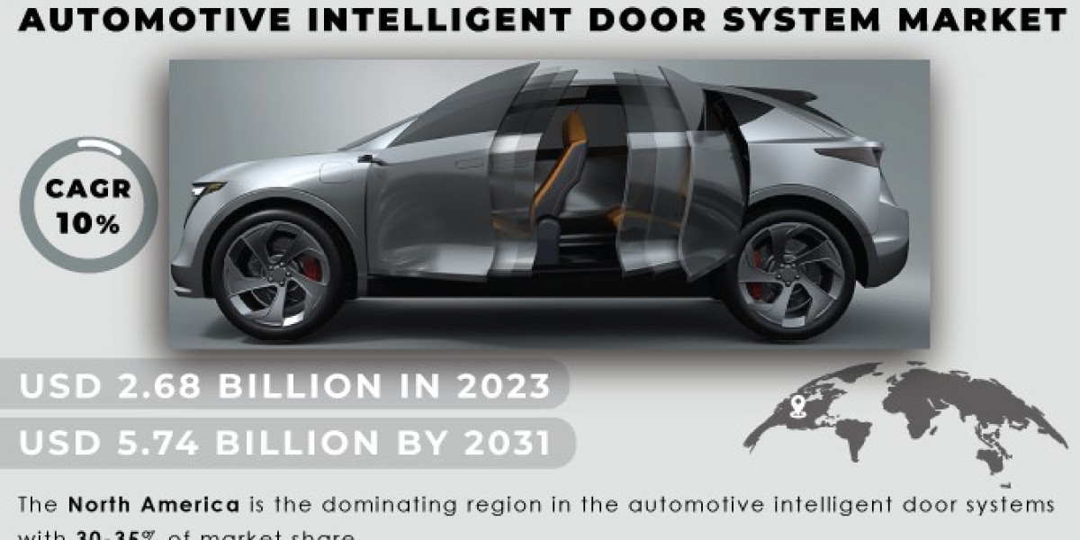 Automotive Intelligent Door System Market Insights: Trends & Forecast 2031