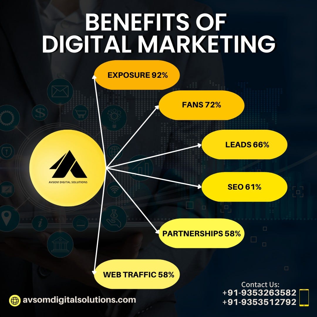 Your Premier Partner for Digital Marketing, Web Development, and SEO in Bangalore — Avsom Digital Solutions | by Avsom Digital Solutions | Jun, 2024 | Medium