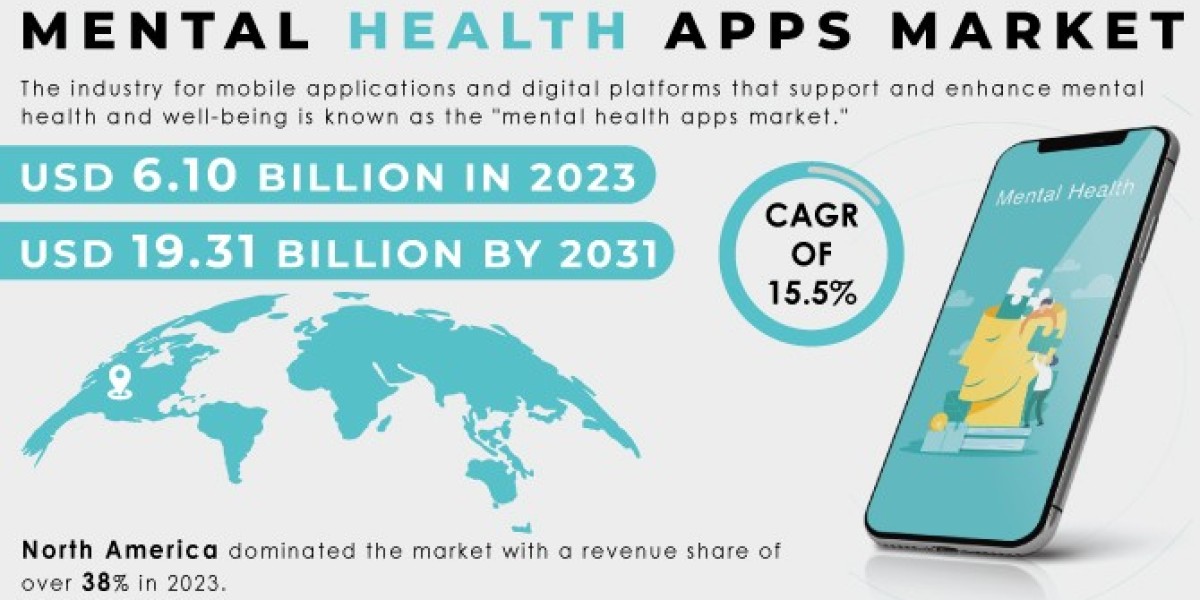 Mental Health Apps Market Analysis with COVID-19 Impact on Business Growth, and Forecast 2024-2031