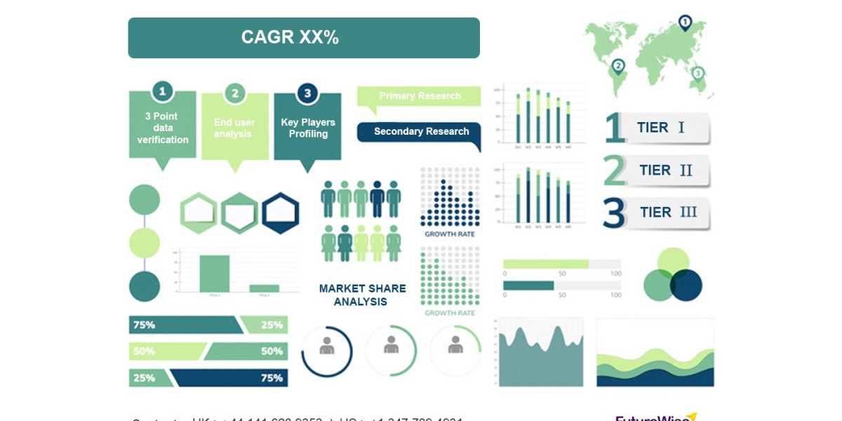 Coronary Catheters Market Size, Analysis and Forecast 2031