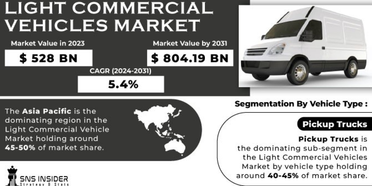 Light Commercial Vehicles Market Insights: Trends & Forecast 2031