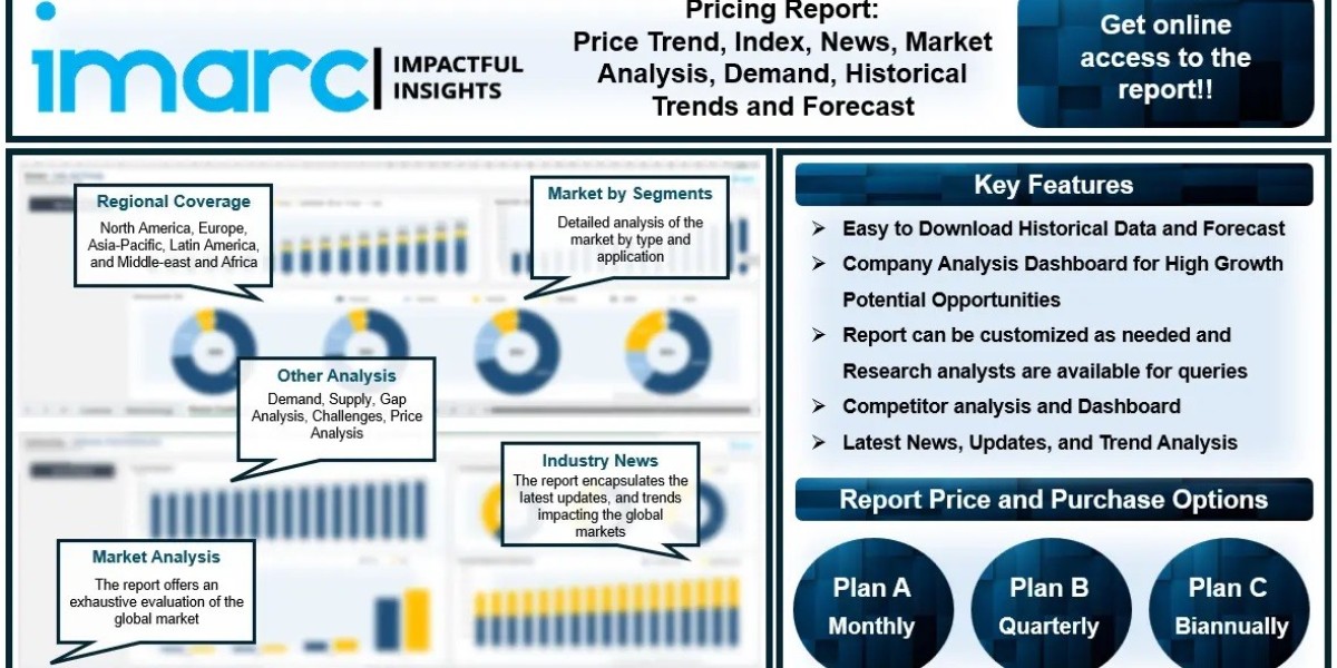 Metakaolin Price Trend, Demand, Chart and Analysis