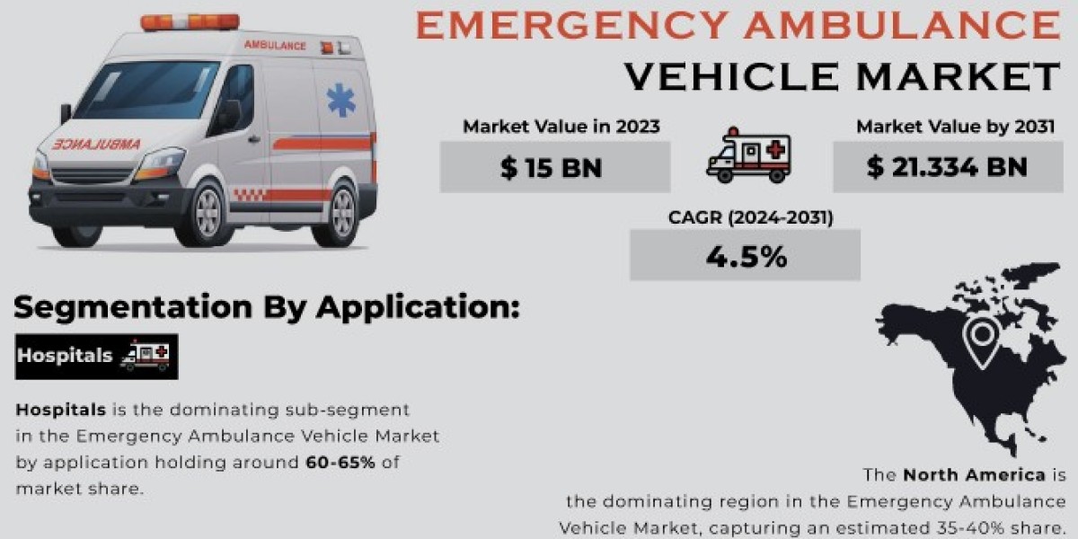 Emergency Ambulance Vehicle Market: Business Strategies & Forecast