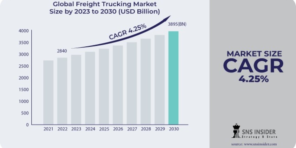 Freight Trucking Market: Analysis, Forecast & Growth