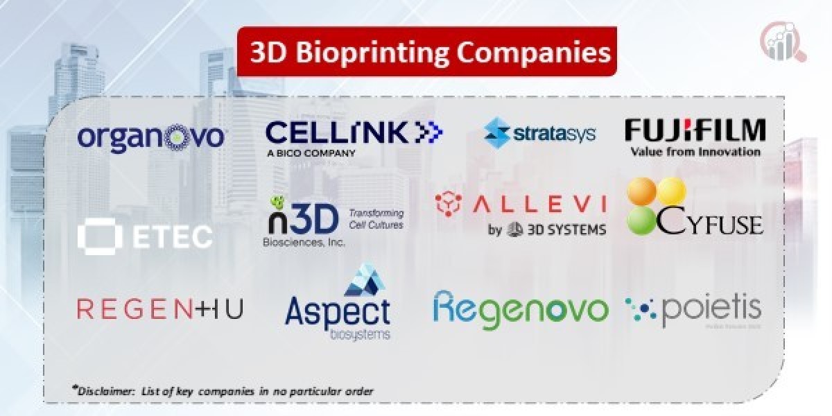 Bioprinting Revolution 2.0: Bioinks & Biomaterials Leading the Way in 2024