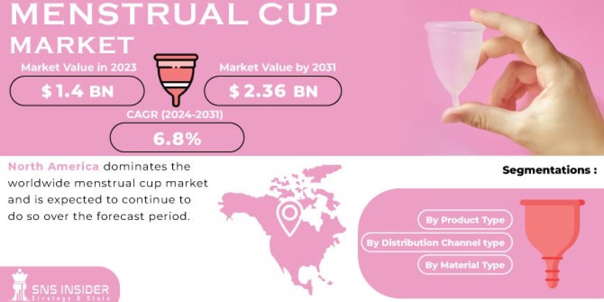 Menstrual Cup Market Size, Share, Trends, Analysis, and Forecast 2024-2031