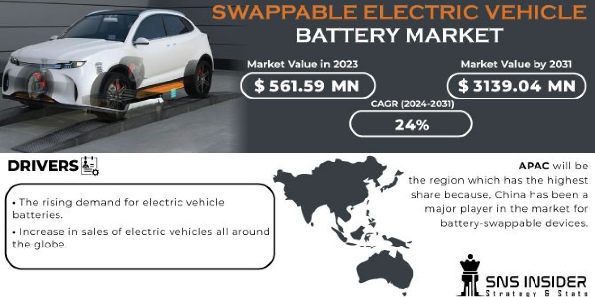Swappable Electric Vehicle Battery Market: Growth Strategies & Analysis 2031
