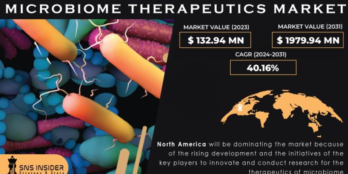 Microbiome Therapeutics Market Analysis with COVID-19 Impact on Business Growth, and Forecast 2024-2031