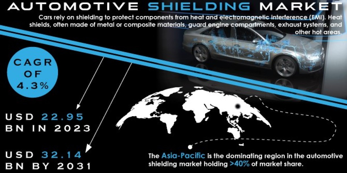 Automotive Shielding Market Trends: Industry Analysis & Insights