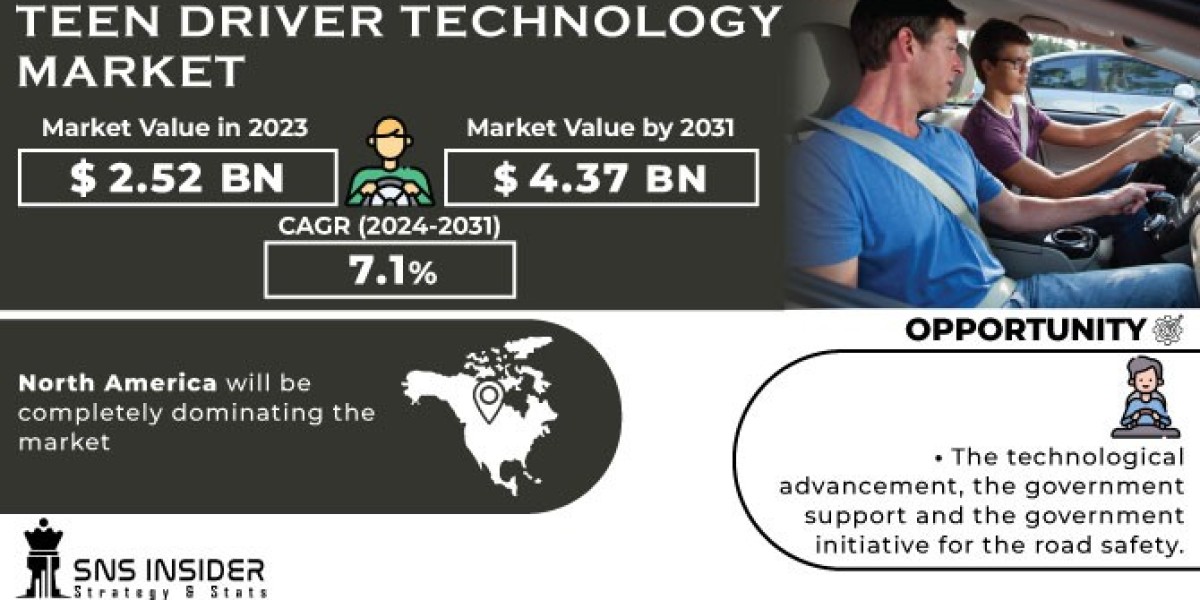 Teen Driver Technology Market: Analysis, Forecast & Growth